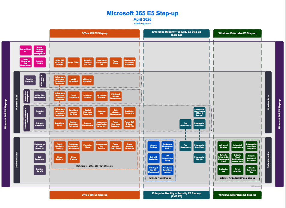 Microsoft 365 E5 step-up licensing map