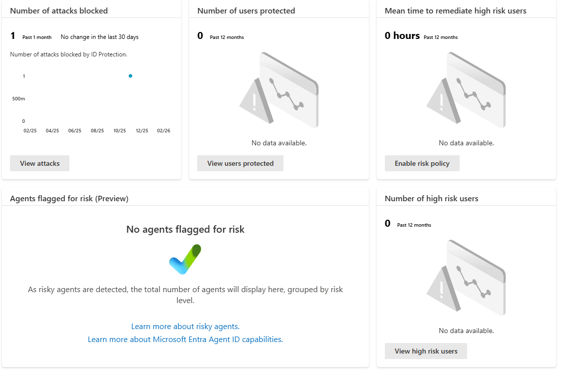 ID Protection dashboard