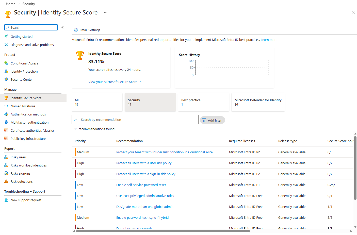 Identity Secure Score recommendations