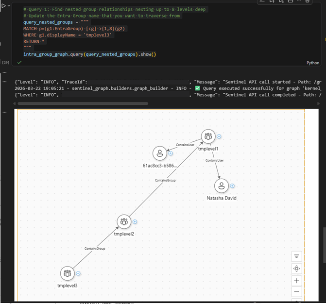 Nested Entra group relationships returned by a graph query